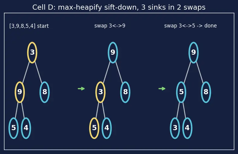 Figure — Heap — max-heap and min-heap properties