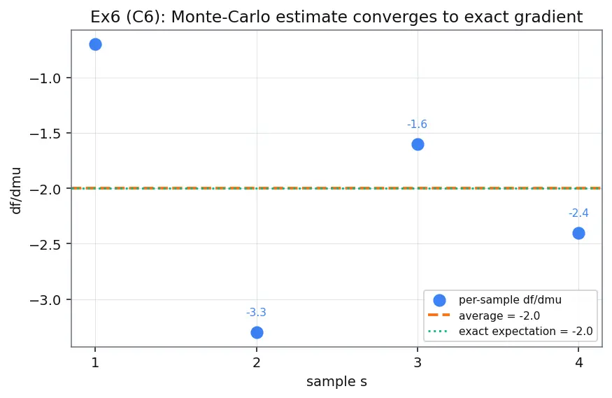 Figure — Reparameterization trick