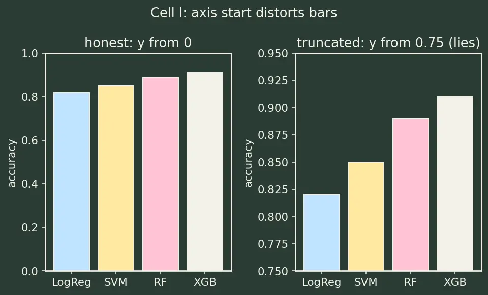 Figure — Matplotlib and Seaborn visualization