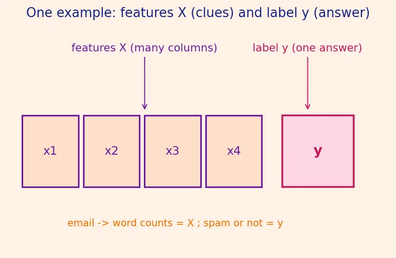 Figure — Generative vs discriminative models