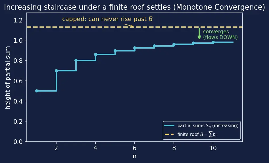 Figure — Direct comparison test