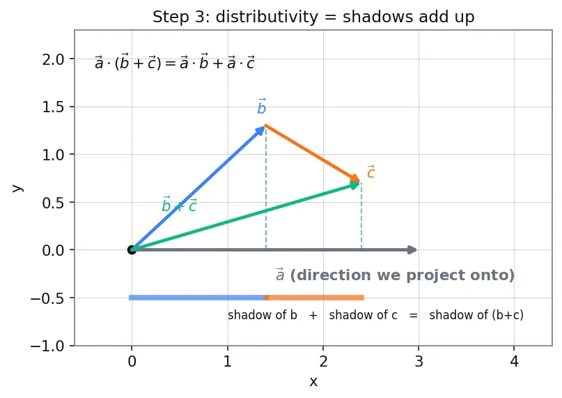 Figure — Combined maneuvers — optimal split between plane change and velocity change
