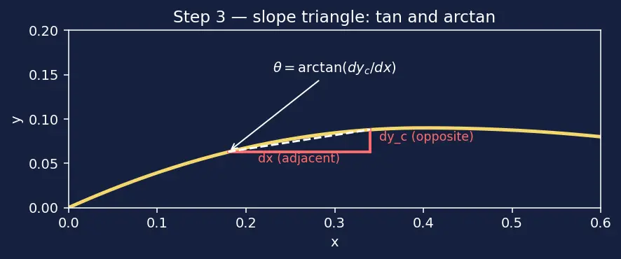 Figure — Airfoil aerodynamics — camber, chord, thickness