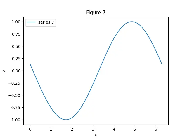 Figure — Compton scattering — wavelength shift derivation