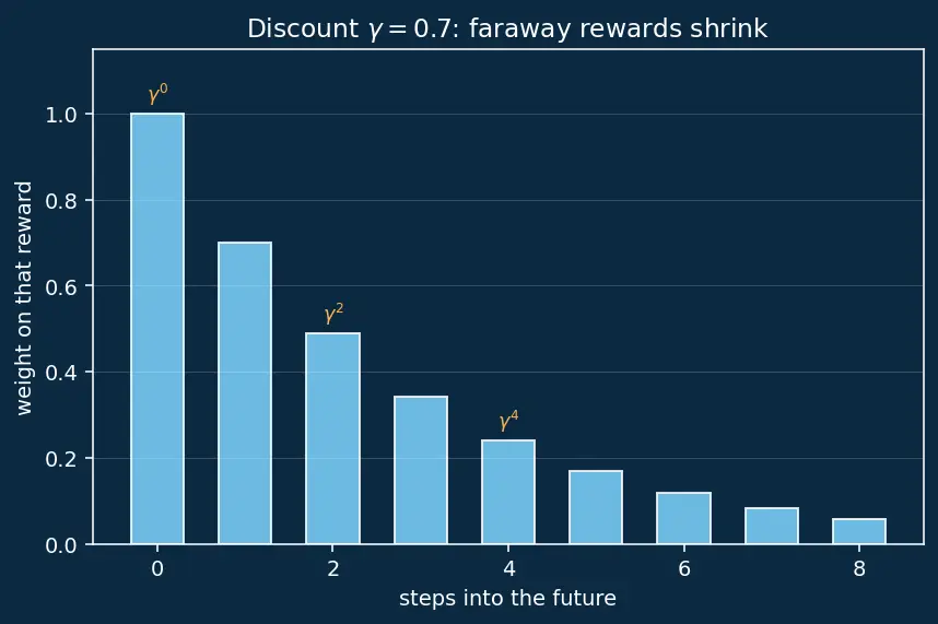 Figure — Q-learning algorithm