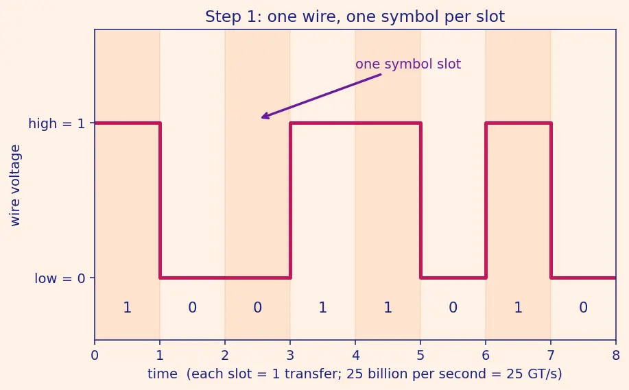 Figure — NVLink and GPU interconnects