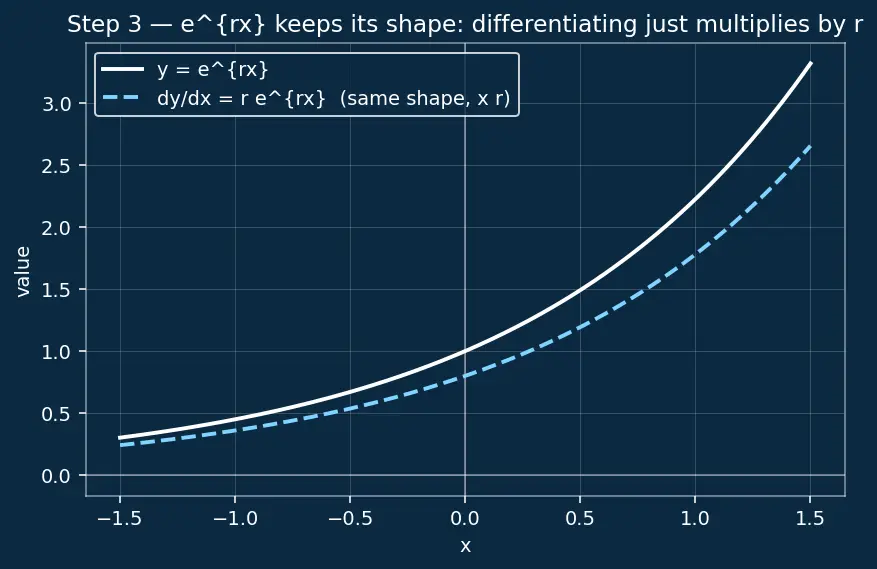 Figure — SymPy — symbolic algebra, calculus, ODE solving