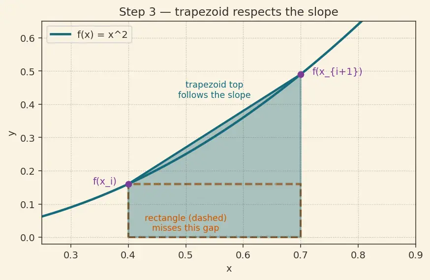 Figure — SciPy — overview of submodules