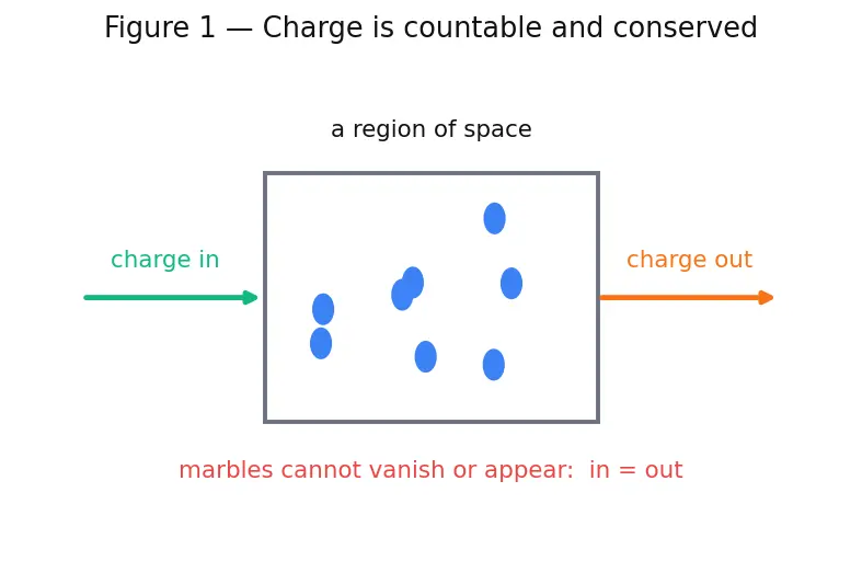 Figure — Apply Kirchhoff's Current Law (KCL)