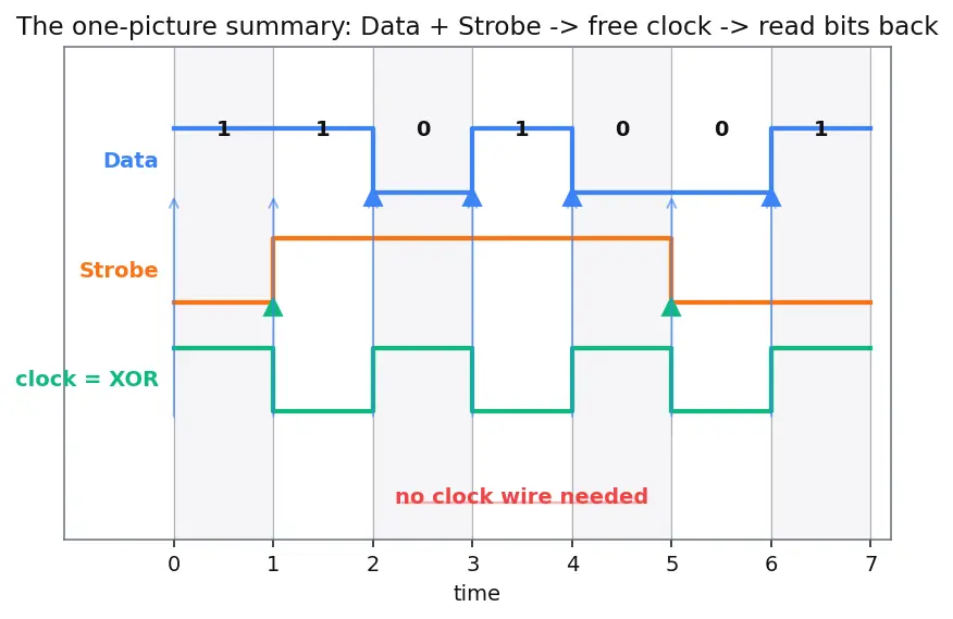 Figure — SpaceWire — high-speed serial link standard for spacecraft