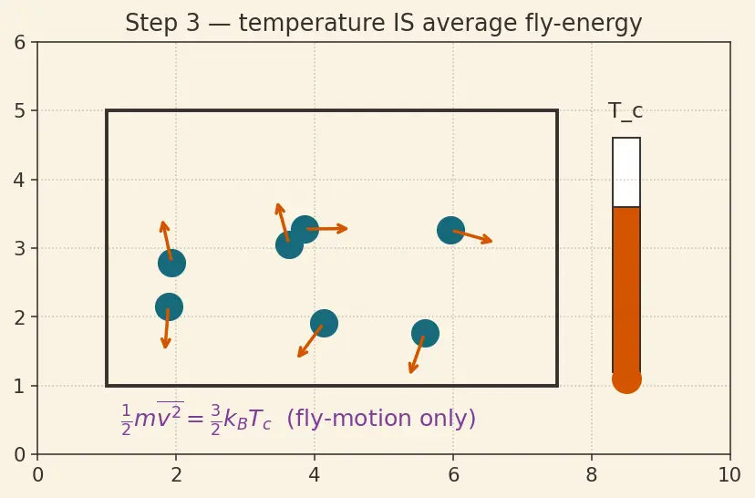 Figure — Combustion of hydrocarbons (RP-1 - kerosene, methane) and hydrogen