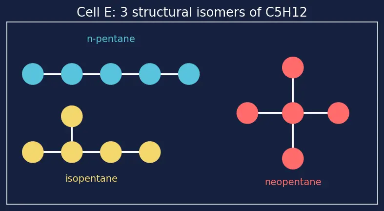 Figure — Catenation and the diversity of organic molecules