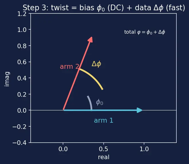 Figure — Photonic and optical interconnects
