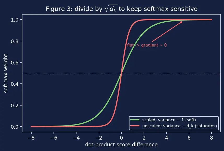 Figure — Reading and reproducing ML papers