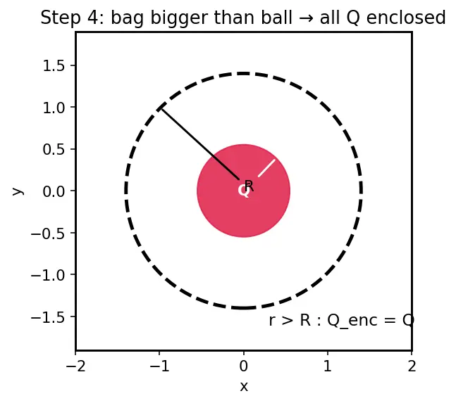 Figure — Applications — sphere, cylinder, infinite plane