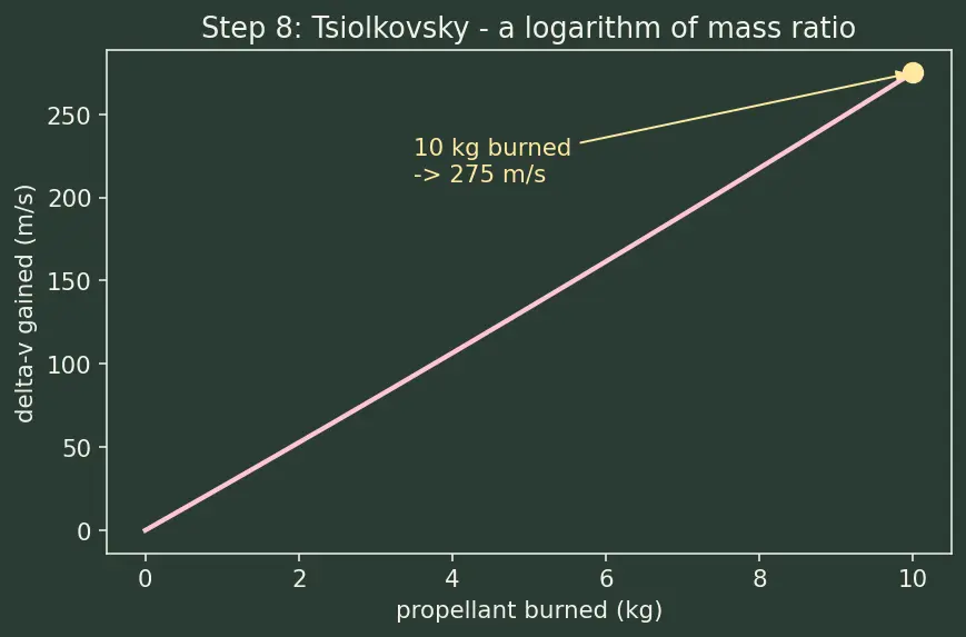 Figure — Green propellants — LMP-103S, AF-M315E (vs hydrazine)
