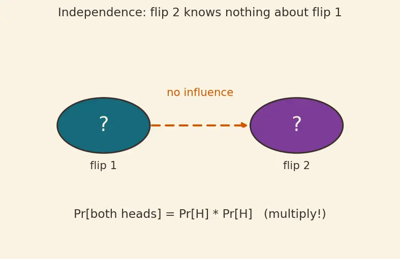 Figure — Randomized algorithms — Las Vegas, Monte Carlo