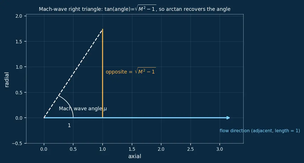 Figure — Under-expanded nozzle — Prandtl-Meyer expansion, efficiency loss