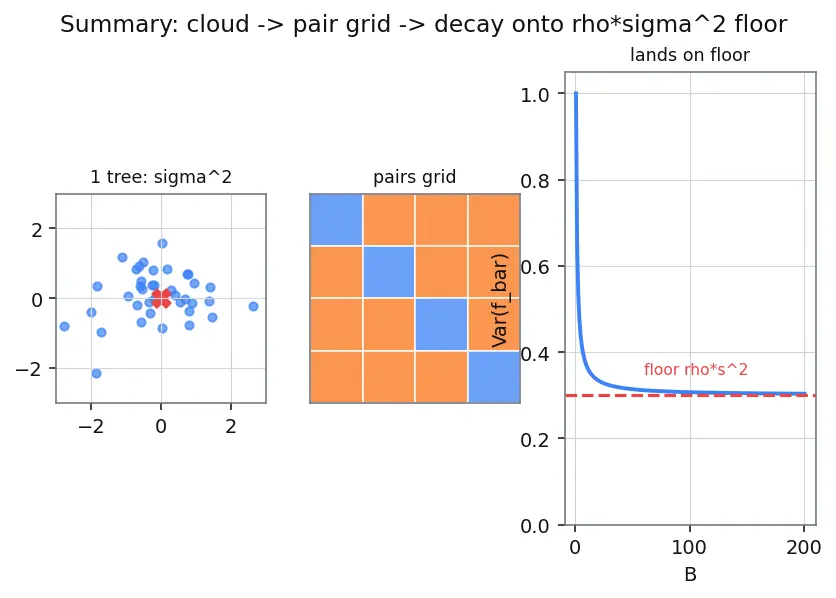 Figure — Random forest algorithm