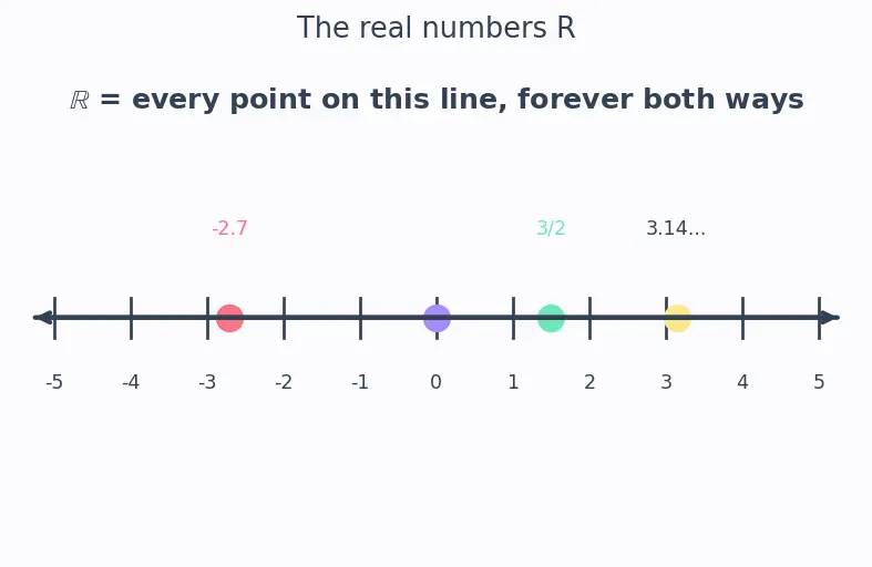 Figure — Concept of a function — input, output, mapping