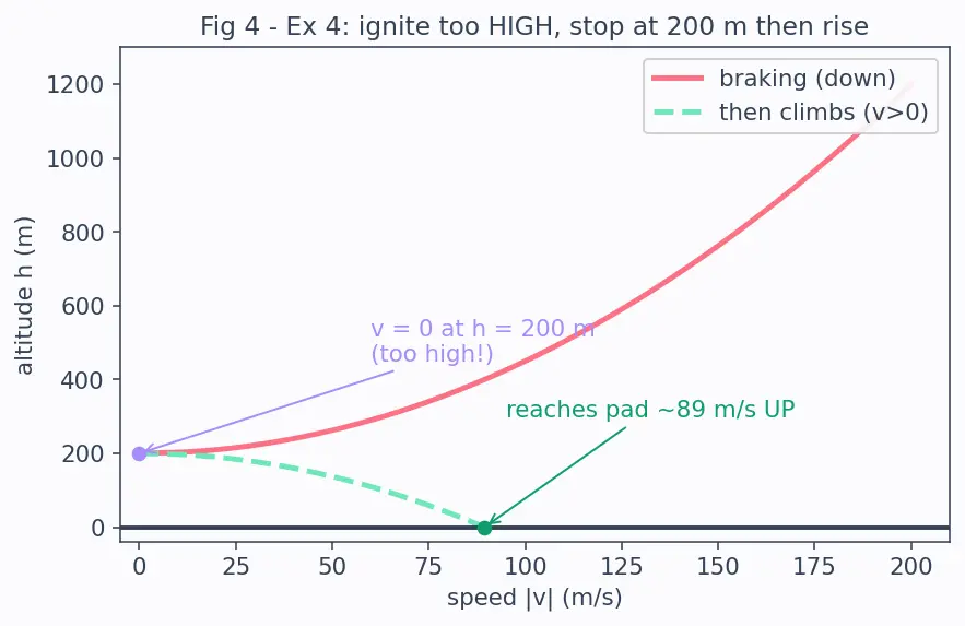 Figure — Autonomous GNC for reusable rockets — SpaceX approach overview