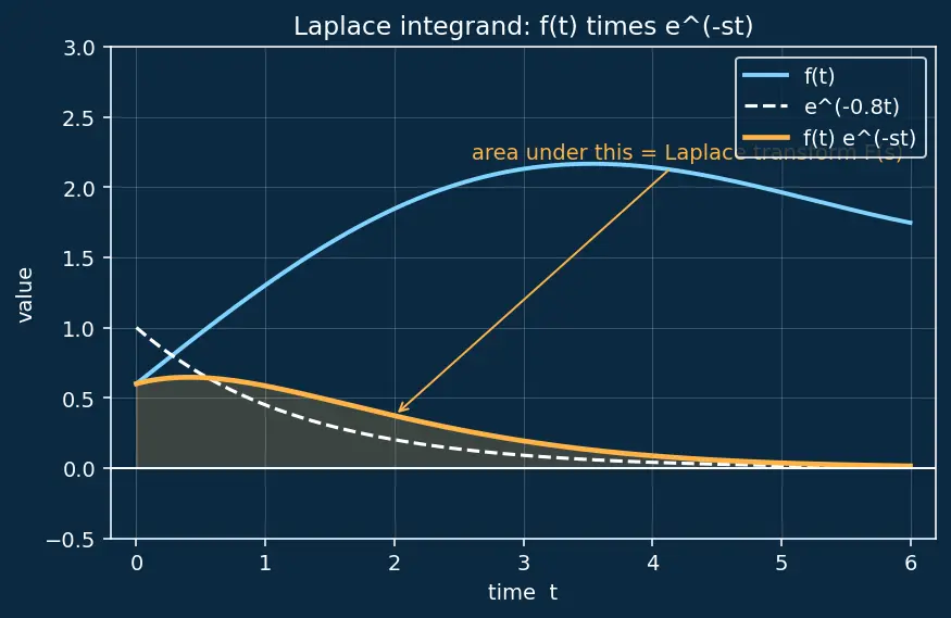 Figure — Heaviside step function and Dirac delta function
