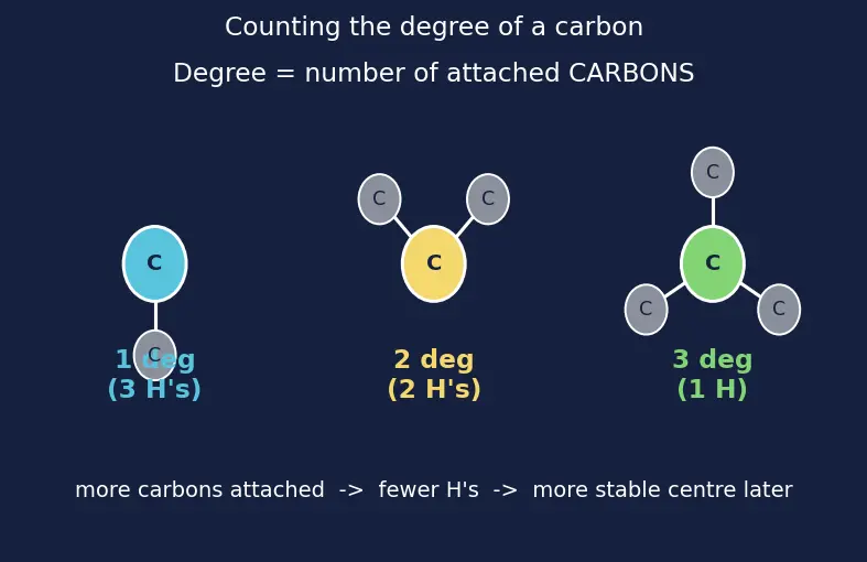Figure — Markovnikov vs anti-Markovnikov (peroxide effect, Kharasch)