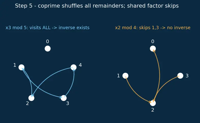 Figure — Chinese Remainder Theorem (intro)