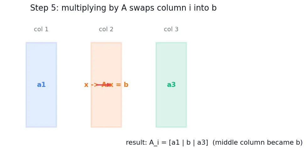 Figure — Cramer's rule