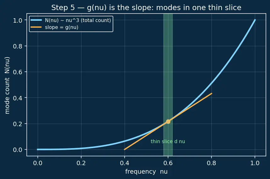 Figure — Blackbody radiation from statistical mechanics — Planck distribution