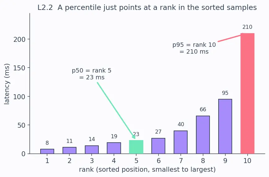 Figure — Logging and monitoring — structured logging, metrics, alerting