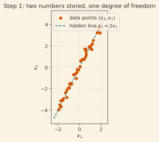 Figure — Autoencoders fundamentals