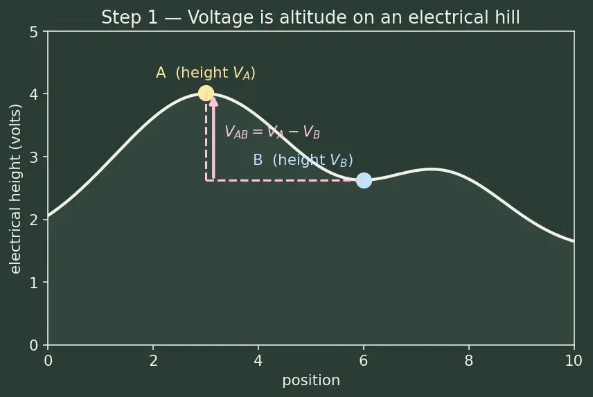 Figure — Apply Kirchhoff's Voltage Law (KVL)