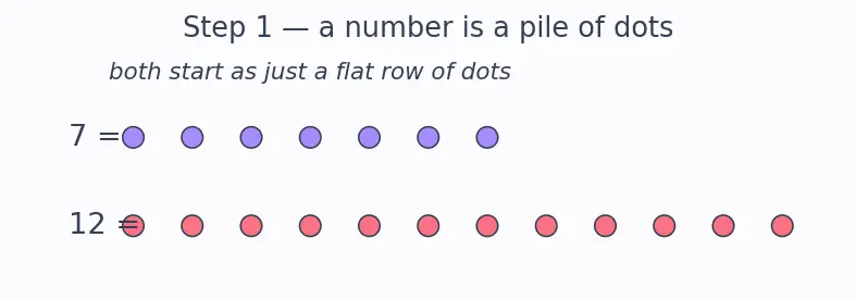 Figure — Prime numbers — Sieve of Eratosthenes, primality testing