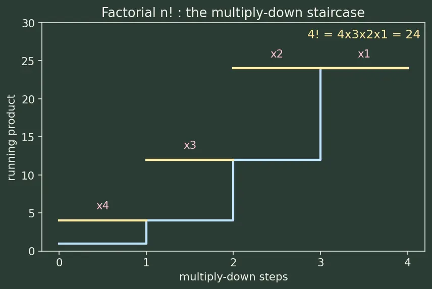 Figure — Taylor series — derivation from power series