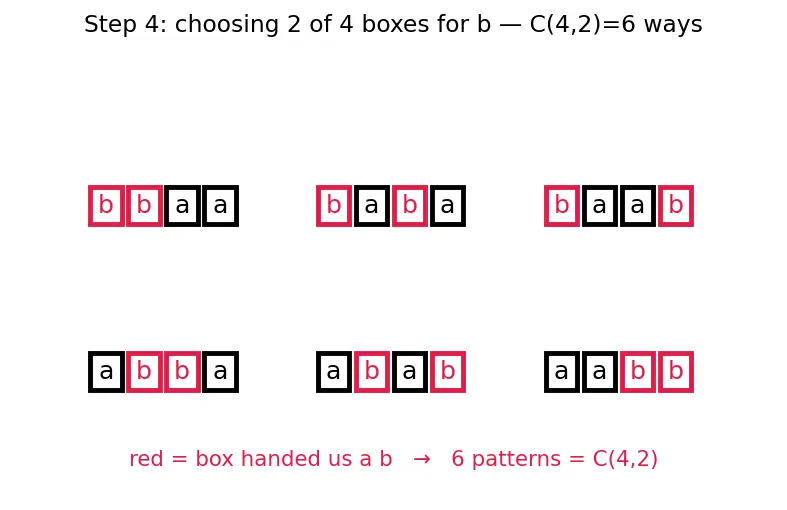 Figure — Binomial theorem — expansion, general term