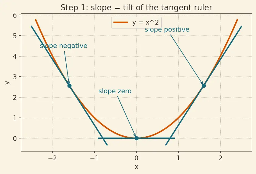 Figure — Basic integration rules — power, trig, exponential, log