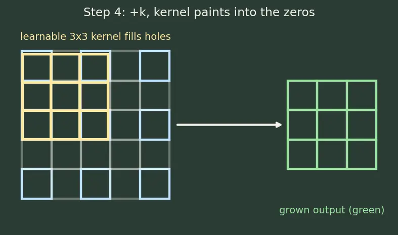 Figure — Semantic segmentation (U-Net, FCN)