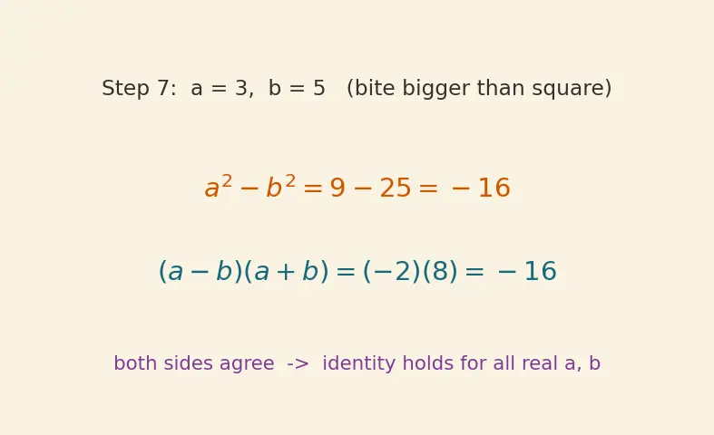 Figure — Factoring — common factor extraction, grouping, using identities