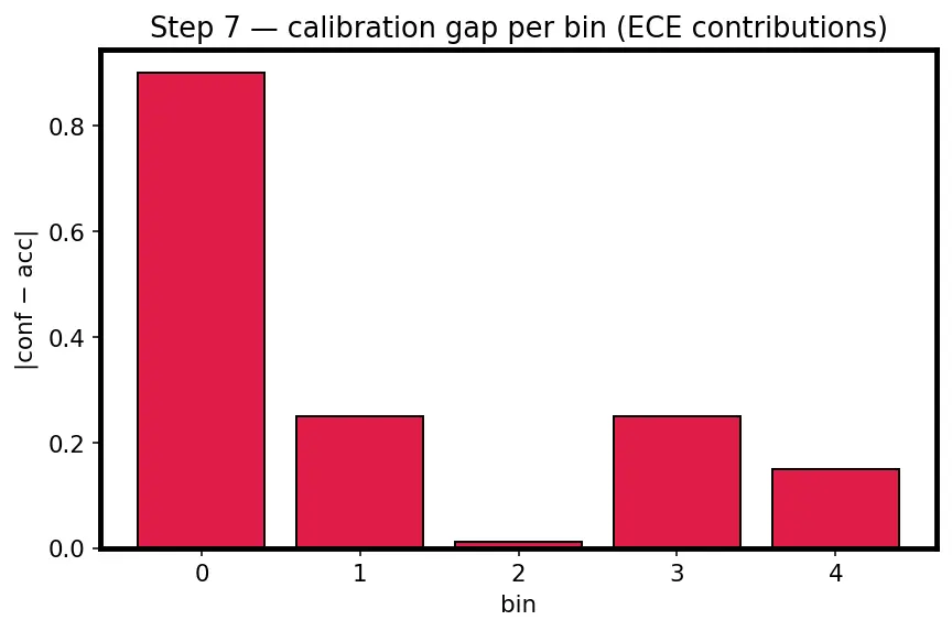 Figure — Hallucination mitigation