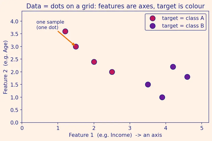 Figure — Decision tree structure and terminology