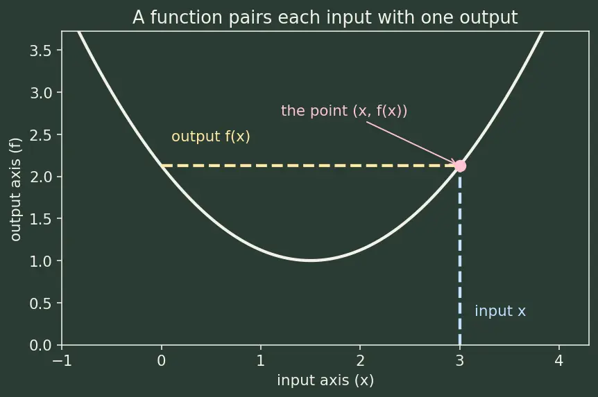 Figure — Optimization — constrained, unconstrained, real-world problems
