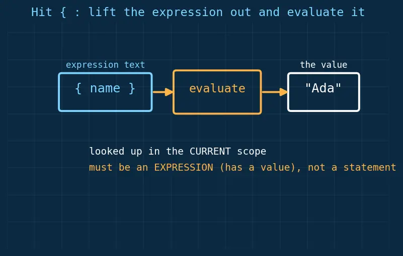 Figure — f-strings — embedding expressions