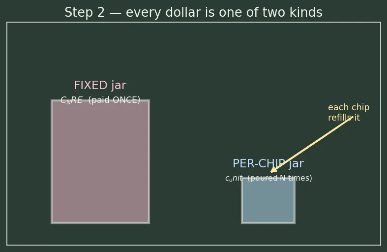 Figure — FPGA vs ASIC design flow