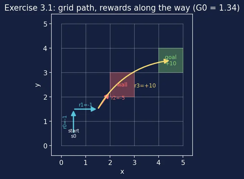 Figure — Agent, environment, state, action, reward