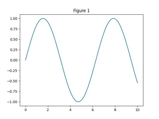 Figure — Extended Euclidean algorithm
