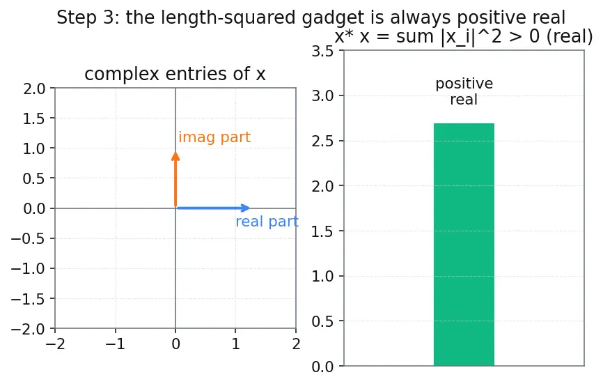 Figure — Symmetric matrices — spectral theorem (real eigenvalues, orthogonal eigenvectors)