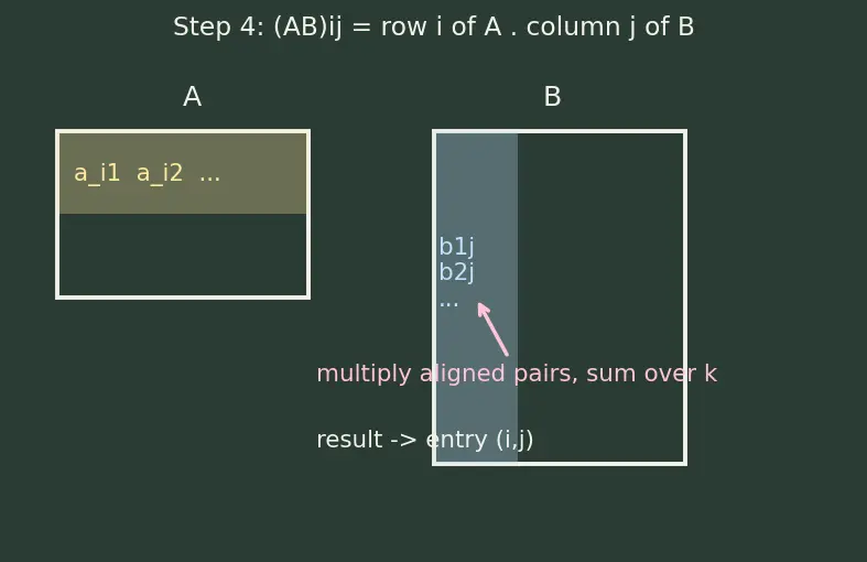 Figure — Matrices — review, operations, types