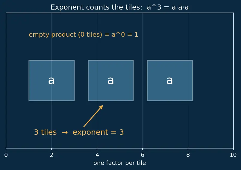 Figure — Binomial theorem — expansion, general term
