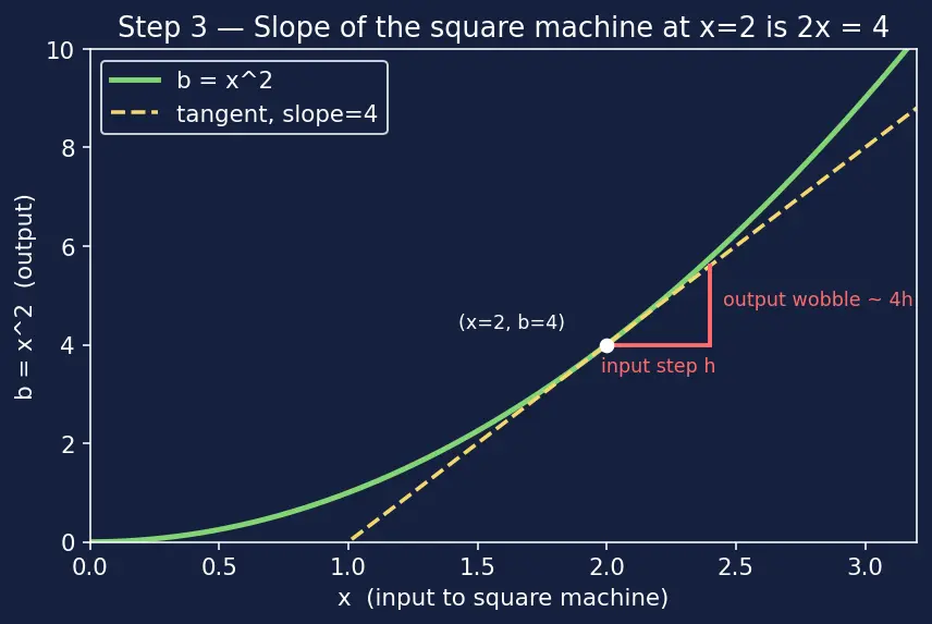 Figure — Autograd and computational graphs in PyTorch